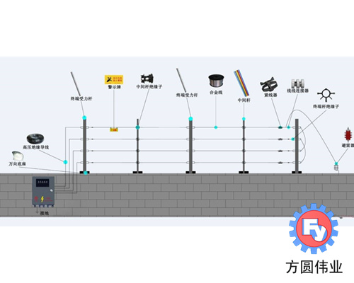 电子围栏FY-04